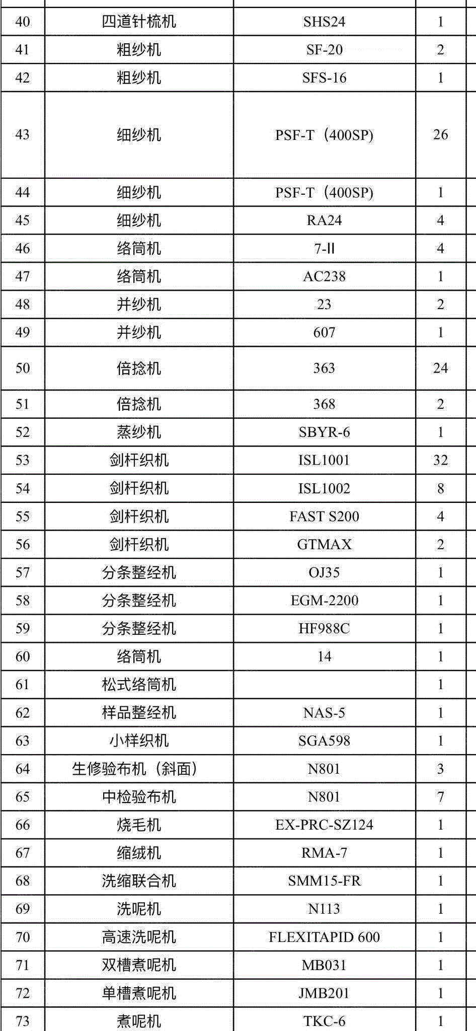 二手毛纺纱设备价格