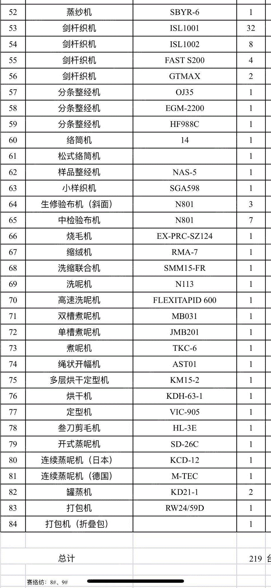 二手毛纺纱设备回收