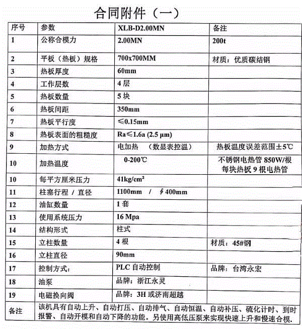 萍乡处理14台新的四层平板硫化机， 6台120吨，8台​200吨