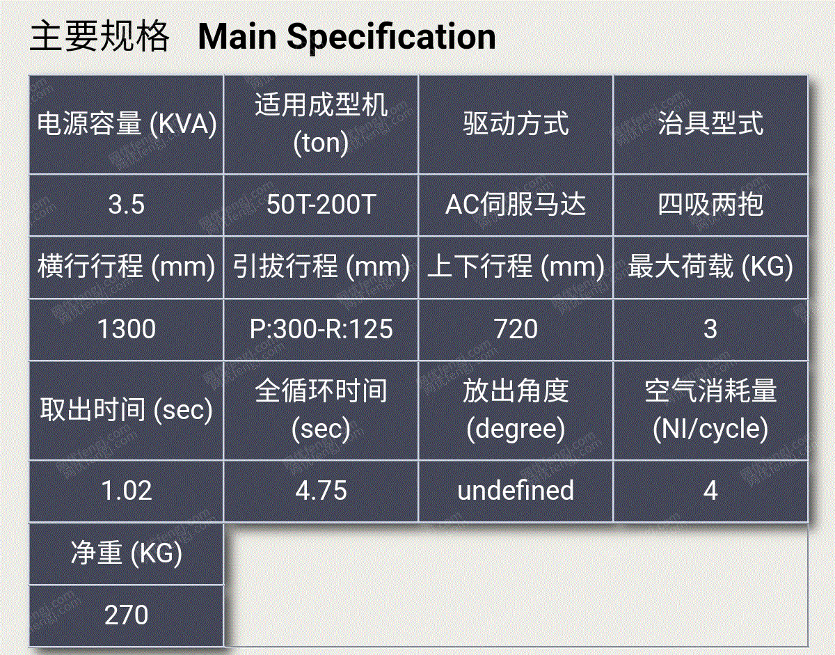 二手搬运/上下料机器人回收