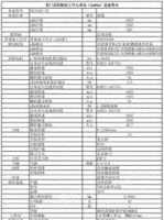 吉林长春现有3台4轴数控龙门出售6米x2米 2台10米x2.6米 1台