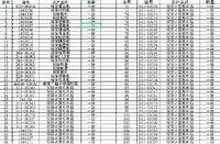 报废电脑等报废设备网络处理招标