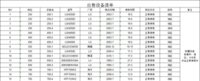 山东青岛出售多台型号注塑机250-850吨