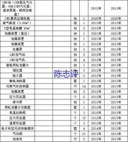 One set of L-CNG filling station equipment for sale