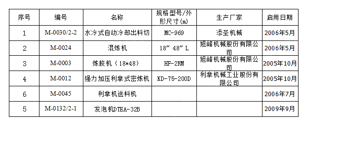 二手冲床价格