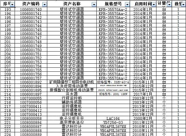 二手选矿设备价格