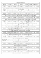 各种型号高炉鼓风机出售