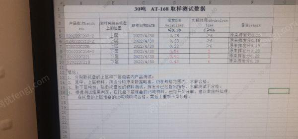 上海浦东出售15吨AT-168抗氧剂