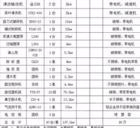 处理一套红薯淀粉生产设备、日产10吨、1台花生收获机、