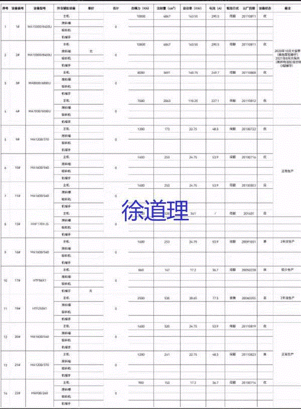 二手卧式注塑机出售