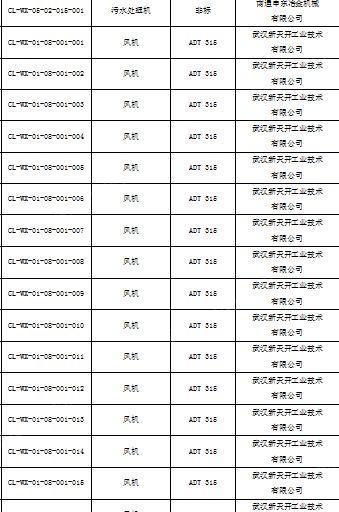 综合整厂回收商处理风机，冷却塔，压力机，振动筛，数控机床等汽车配件厂整厂设备，具体看图