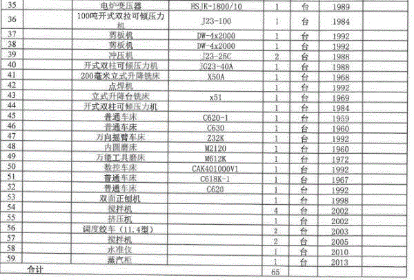 报废机床回收