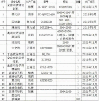 现货出售20年整厂设备随时拆机