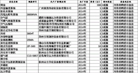 其它電力設備出售