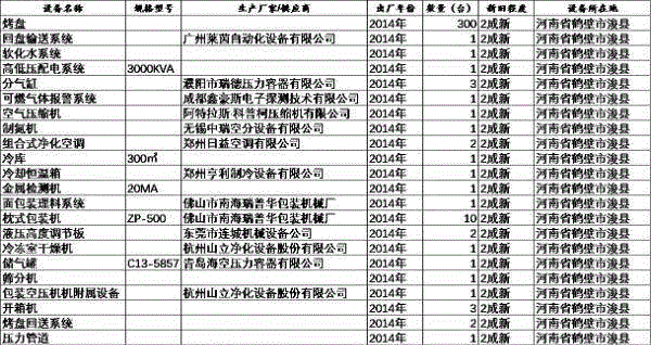 其它電力設備出售