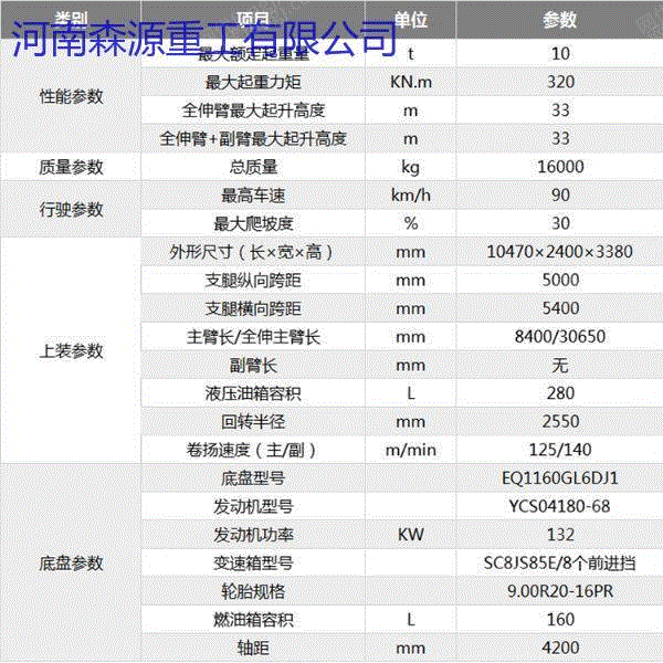 起重设备转让