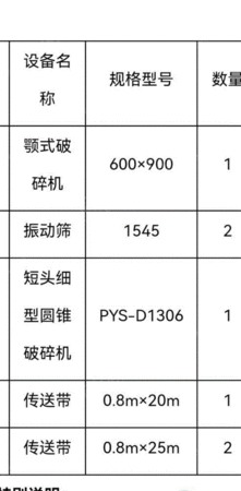 其它矿山设备出售