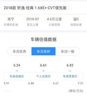 日产轩逸2018年上牌1.6XE+CVT领先版网络处理招标