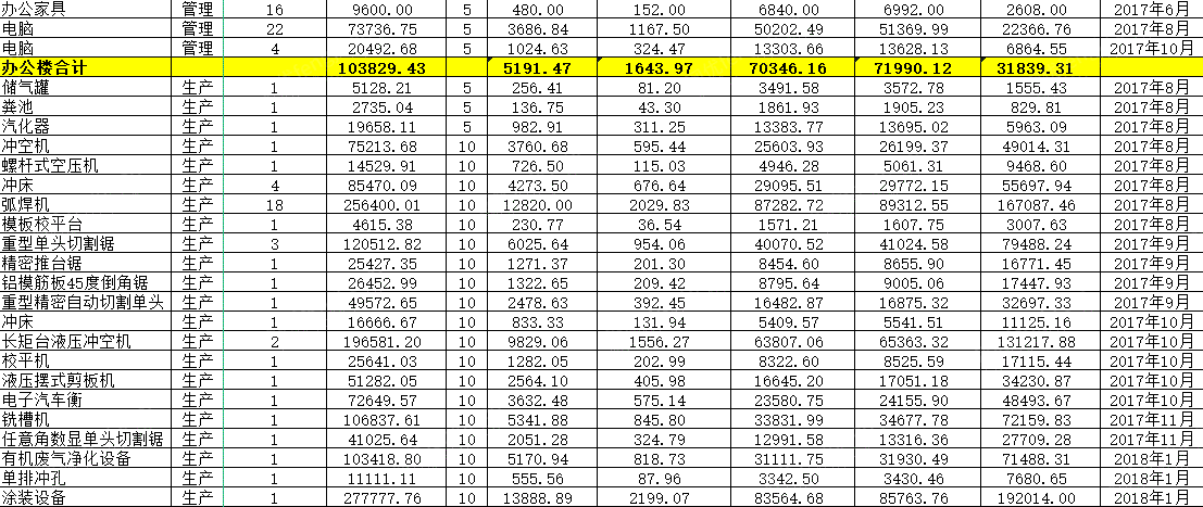 其它未分类设备出售