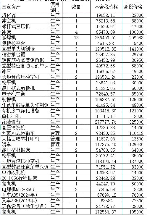 其它未分类设备价格