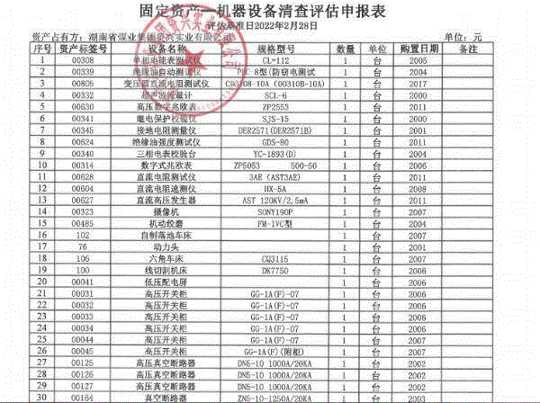 二手变压设备价格