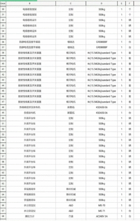 其它電力設備出售