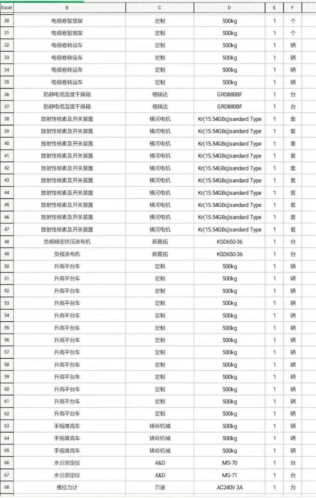 其它電力設備出售