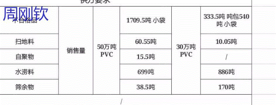 通用废塑料出售