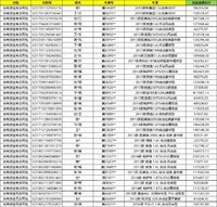 某汽车融资租赁公司直租车辆债权（未催收、清拖、诉讼）网络处理招标