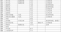 辽宁大连外贸木制家具厂整厂低价出售