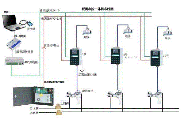 其它设备及配件出售