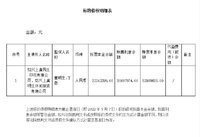 绍兴上虞民生印花有限公司等2户债权包网络处理招标