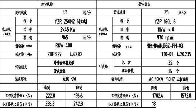 上海出售4台未使用过的MQ25-35门座式起重机、60吨集装箱岸桥2台