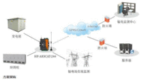 供应华普物联HP-AIOCAT-244电力配网自动化无线传输系统  CAT1/4G网