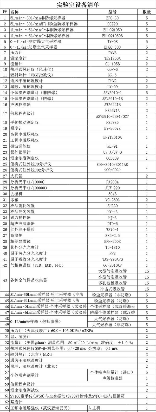 二手实验设备回收