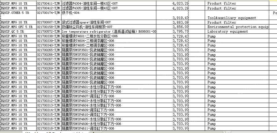 涂料厂整厂转让年产8-9万吨涂料设备，15年的机器、设备很新的