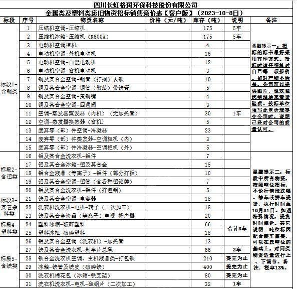 打包块、压块出售