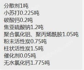 化工厂处理分散剂、小苏打、焦亚硫　酸钠、聚丙烯酰胺、粉末活性炭、柱状活性炭、催化剂等