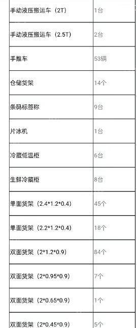 处理超市货架，冷库，手推车，液压车，立风柜等