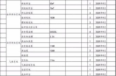 二手配套设备出售