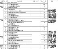 大量出售各类铜、铁、塑料类物资