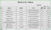 伊通满族自治县水利局石门水库及其附属设施处理招标