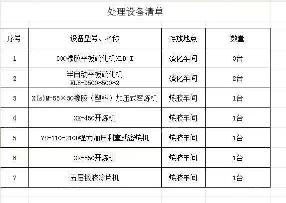 其它橡胶转让