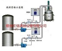 反应釜配料计量设备