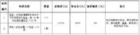 12月25日第一次
丹阳市人民检察院的罚没物品（挂坠、项链）公开竞价处理招标
