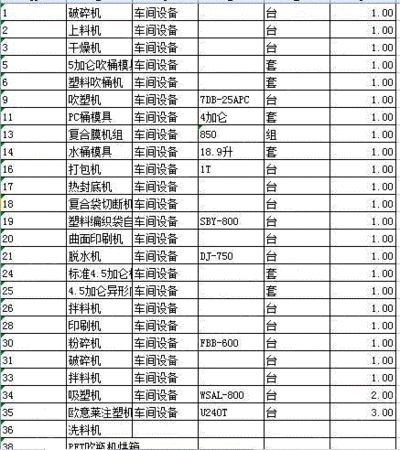 其他未分類/塑料再生設(shè)備出售