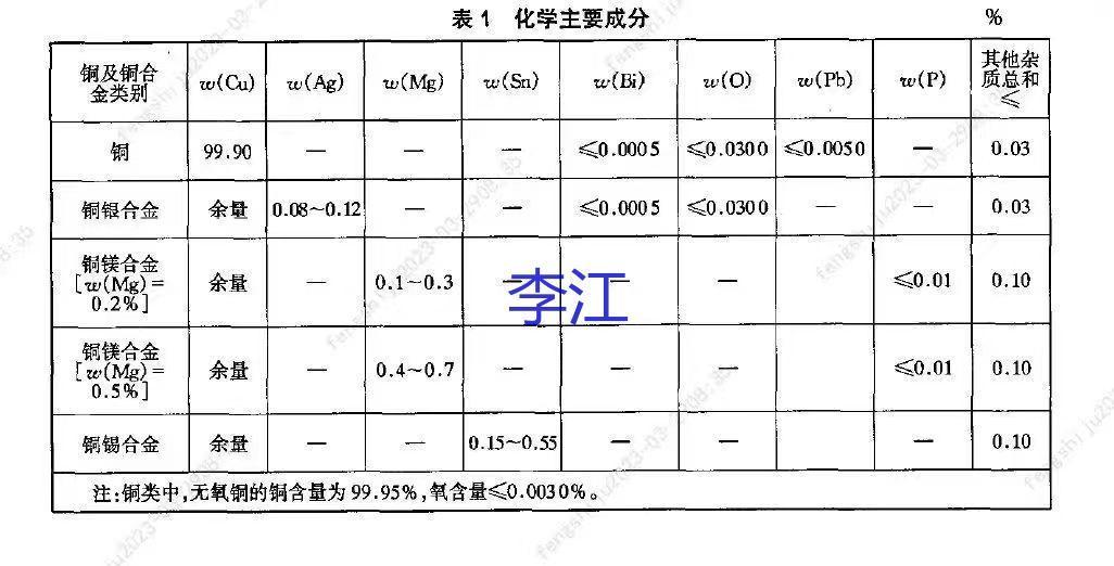 含银废料出售