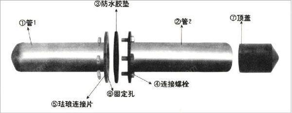 风(气)镐及配件设备价格