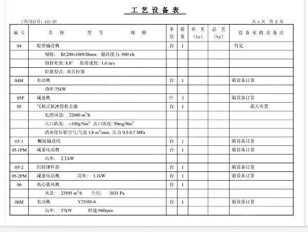 二手破碎设备出售