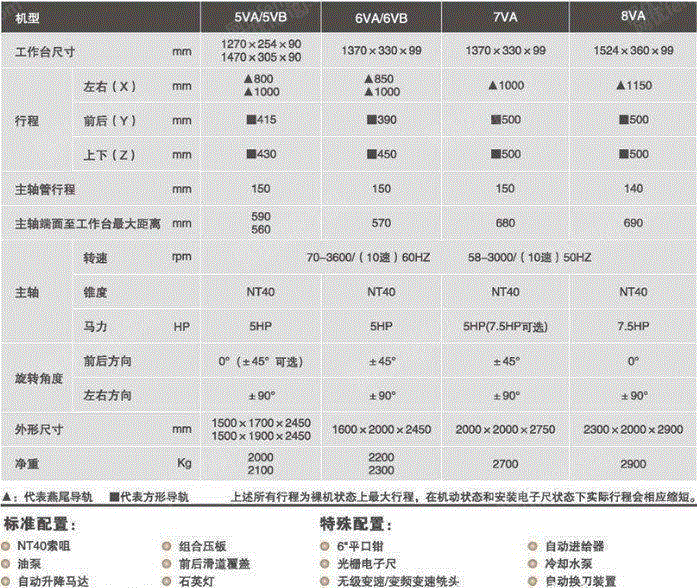 二手铣床转让